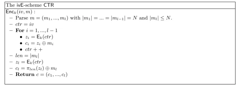 Fig. 2. The ivE-scheme CTR (counter), which is iv-secure, not nE secure and “messagemalleable” for ﬁxed length message.