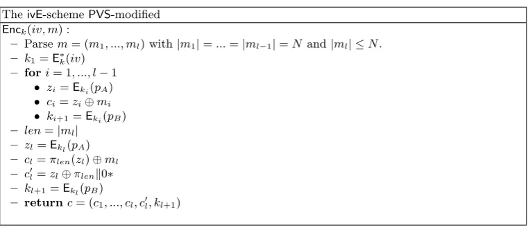 Fig. 4. The ivE-scheme PVS-modiﬁed, which is iv-secure, nE secure and “message mal-leable” for various length message.