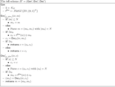 Fig. 6. Thethe proof of Prop. ivE-scheme Π′ = (Gen′, Enc′, Dec′), based on the ivE scheme Π