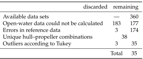 Table 6. Number of used data sets.