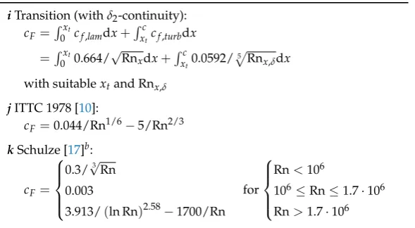 Table 2. Exemplary values for the viscous drag cF of a ﬂat plate mentioned in the literature