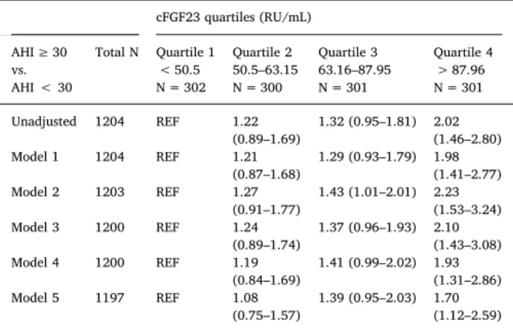 Table 3 ). The relationship remained signiﬁcant after adjustment for
