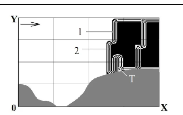 Fig. 5. Pollution zone: t=48   (time is dimensionless):   1 – C=0.42; 2 – C=0.48; 3 – C=0.55 