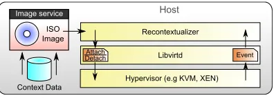 Fig. 3. Recontextualization approach overview.