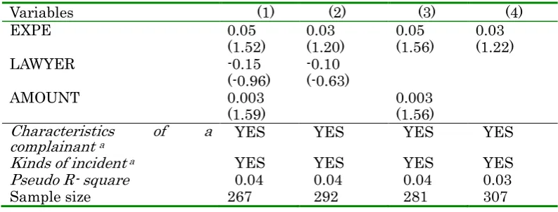 Table A3 Determinants of satisfaction about the results of a lawsuit (Ordered Probit Model) 