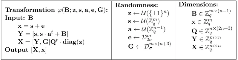 Figure 1: Transformation proving the pseudorandomness of binary LWE, where Q is the matrixspeciﬁed in Lemma 7.