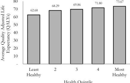 Table IV. Using LE and DFLE to calculate QALE adjustment factors by IMD 