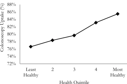 Figure 2a: gFOBT uptake distribution by strategy 