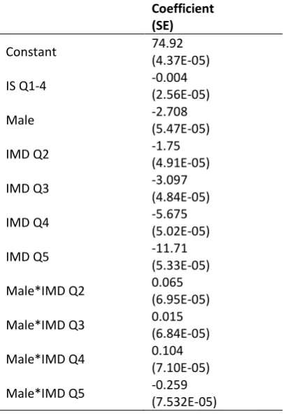 Table XI. Fairness adjustment regression 