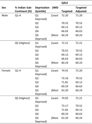 Table XII. Fairness adjusted health distribution reference sex = male 