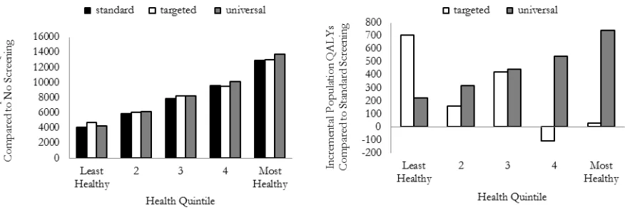 Figure 2: gFOBT uptake distribution 