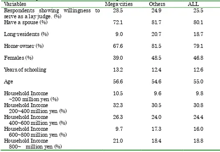 TABLE 2 Comparisons between residents in mega-cities and others. 