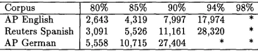 Table 2 