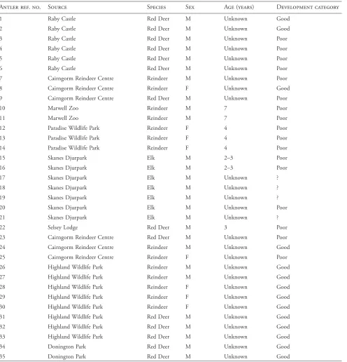 Table 20.2 Summary of results.