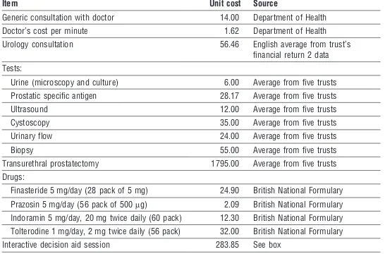 Table 1 Unit costs in pounds sterling (at 1999 prices) and sources of information usedin economic evaluation