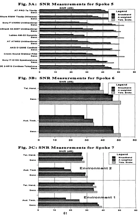 Fig. 3A: 