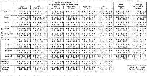 Table 14 ATIS 