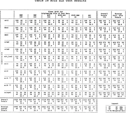 Table 18 ATIS SLS Test Results 
