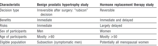 Table 1 Details of two studies on decision aids