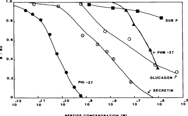Figure  1.  Immunological  characterization  of  the  PHI  antiserum  (P3)  used  in  this  study