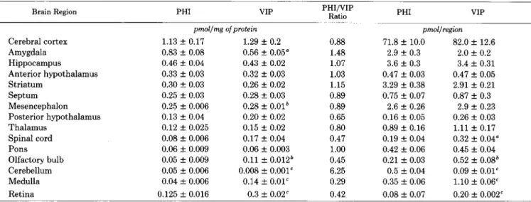 TABLE  II 