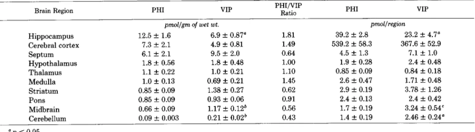 TABLE  IV 