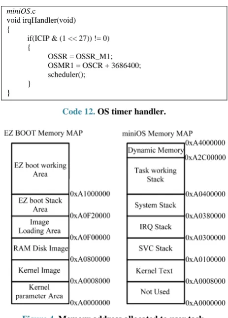Figure 5. Boot and miniOS kernel memory map.