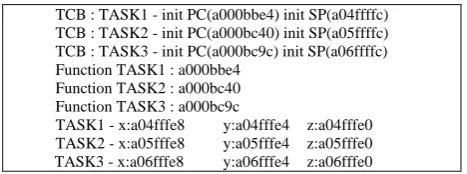 Figure 6. The results of build and test. 