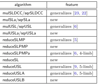 Table 1: The various algorithms for multiplication/squaring and reduction described in this paper.