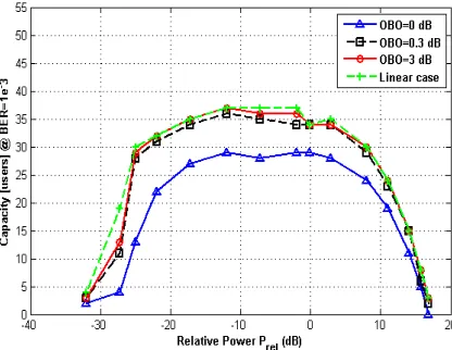 Fig. 7 Capacity vs. Prel for TC/FS(4 Path) Scenario: 10 ms Interleaver Depth 