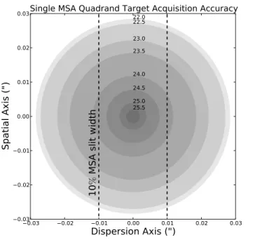 Fig. 11. The relation between limiting magnitude and WFC3 field registration uncertainty, assuming the mean stellar positional uncertainty is that of Figure 10 