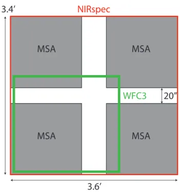 Fig. 1. The relative field-of-view of the WFC3/IR camera onboard the Hubble Space Telescope and the NIRspec multi-shutter array Multi- Multi-object spectroscopic observation mode