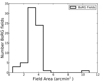 Fig. 4. The distribution of area covered by the BoRG[z8] pure-parallel fields. Compared with the ∼12 arcmin 2 of the NIRspec MSA field- field-of-view, these fields still fall short to provide full coverage of the NIRspec patrol area for MOS observations (s