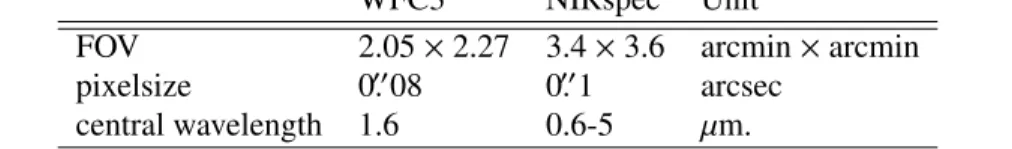 Table 1. The image characteristics of the WFC3 undithered exposures and the NIRspec pre-spectroscopy image.