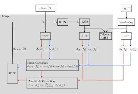 Figure 1. Schematic of the Calibration Method