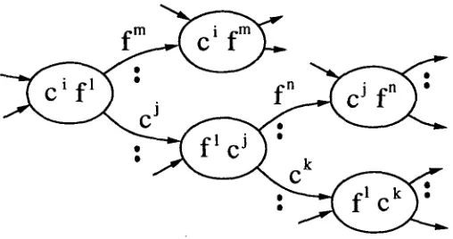 Figure 4: Network representation of the proposed language model 
