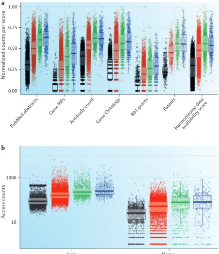 Figure 2 |  Patterns of target development level distribution across different data:  visualizing the knowledge deficit