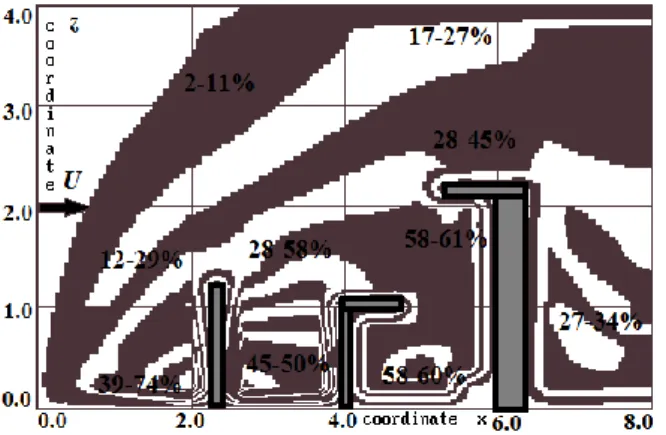 Fig. 7. Distribution of the concentration of  positive aeroions, intersection у=4 м 