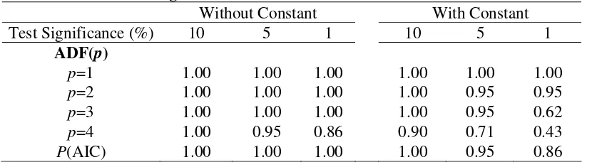 Table 10 – Pair-wise Convergence Tests for Leisure and Entertainment CPI Inflation Rates  