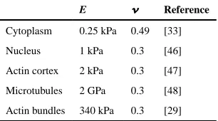 Table 1