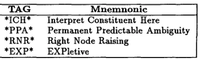 Figure 2: The four forms of pseudo-attachment 