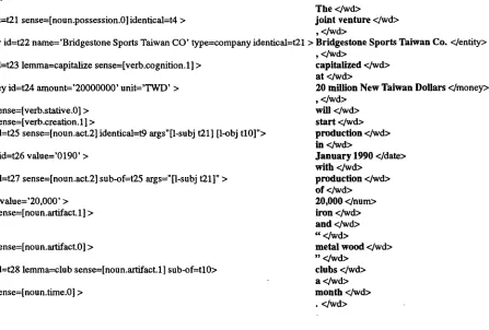 Figure 3: Named entity / word sense / coreference annotation of second sentence. 