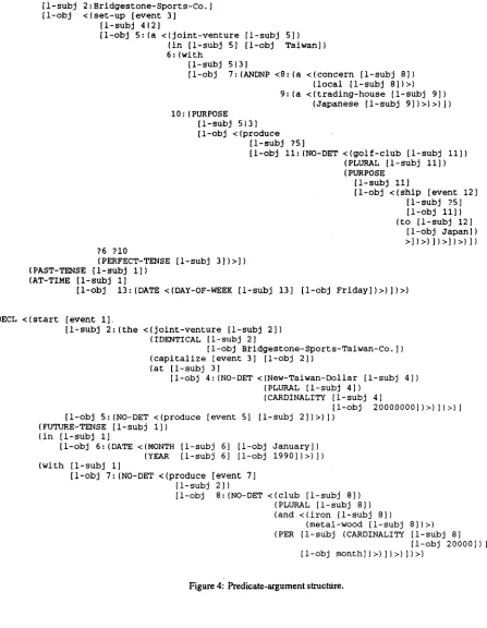 Figure 4: Predicate-argument structure. 