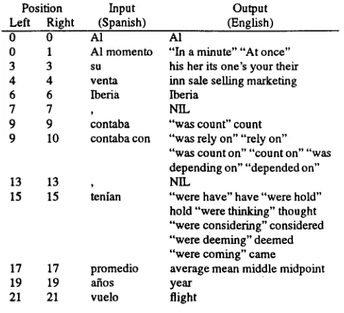 Figure 2: Knowledge-Based MT (KBMT) candidates 