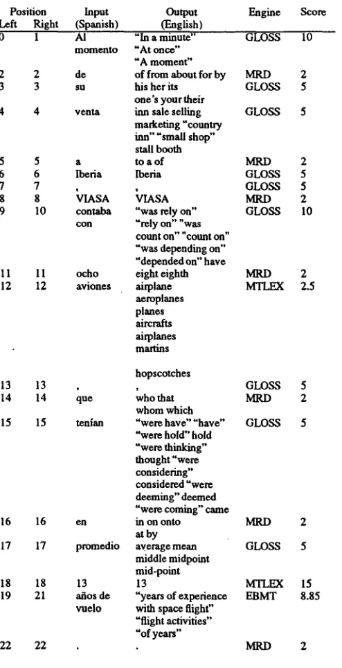 Figure 11: Results of keystroke test 