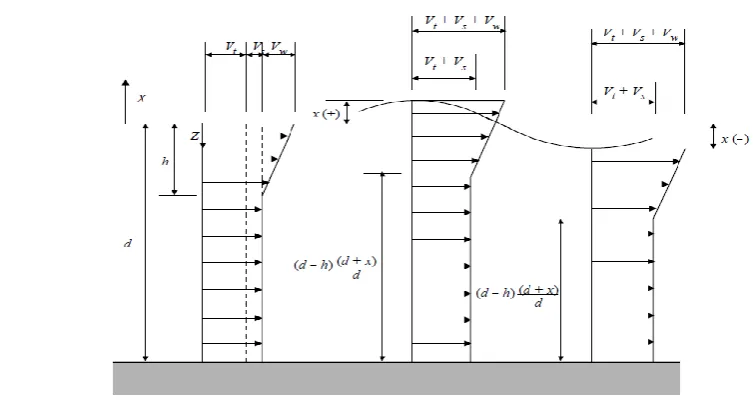 Table 2. The frequency distribution of the force determined by the Beaufort scale 