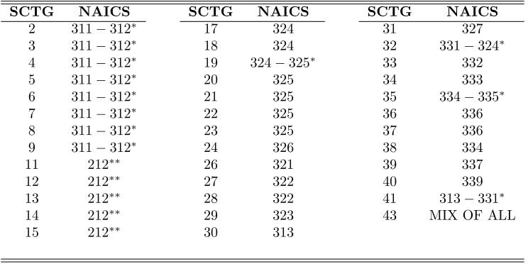 Table 1 - Crosswalk Between NAICS and SCTG