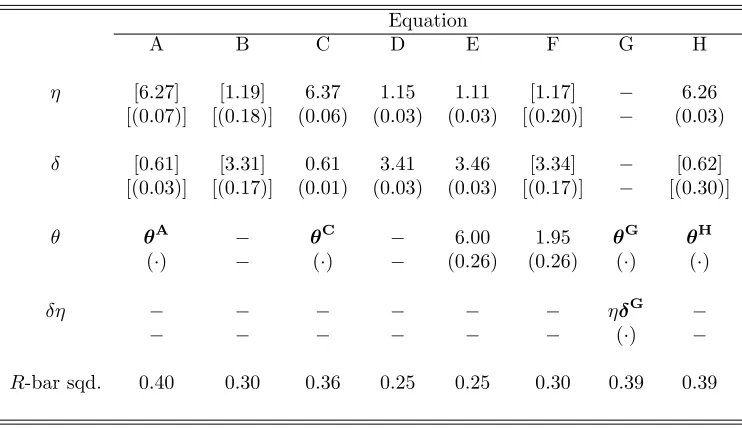 Table 4 - OLS Estimation Results for Sensitivity Analysis #1
