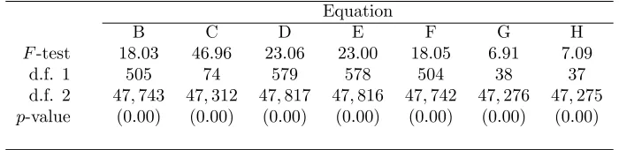 Table 5 - Restriction Test Results for Sensitivity Analysis #1