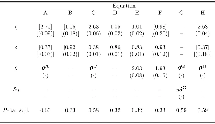 Table 6 - OLS Estimation Results for Sensitivity Analysis #2